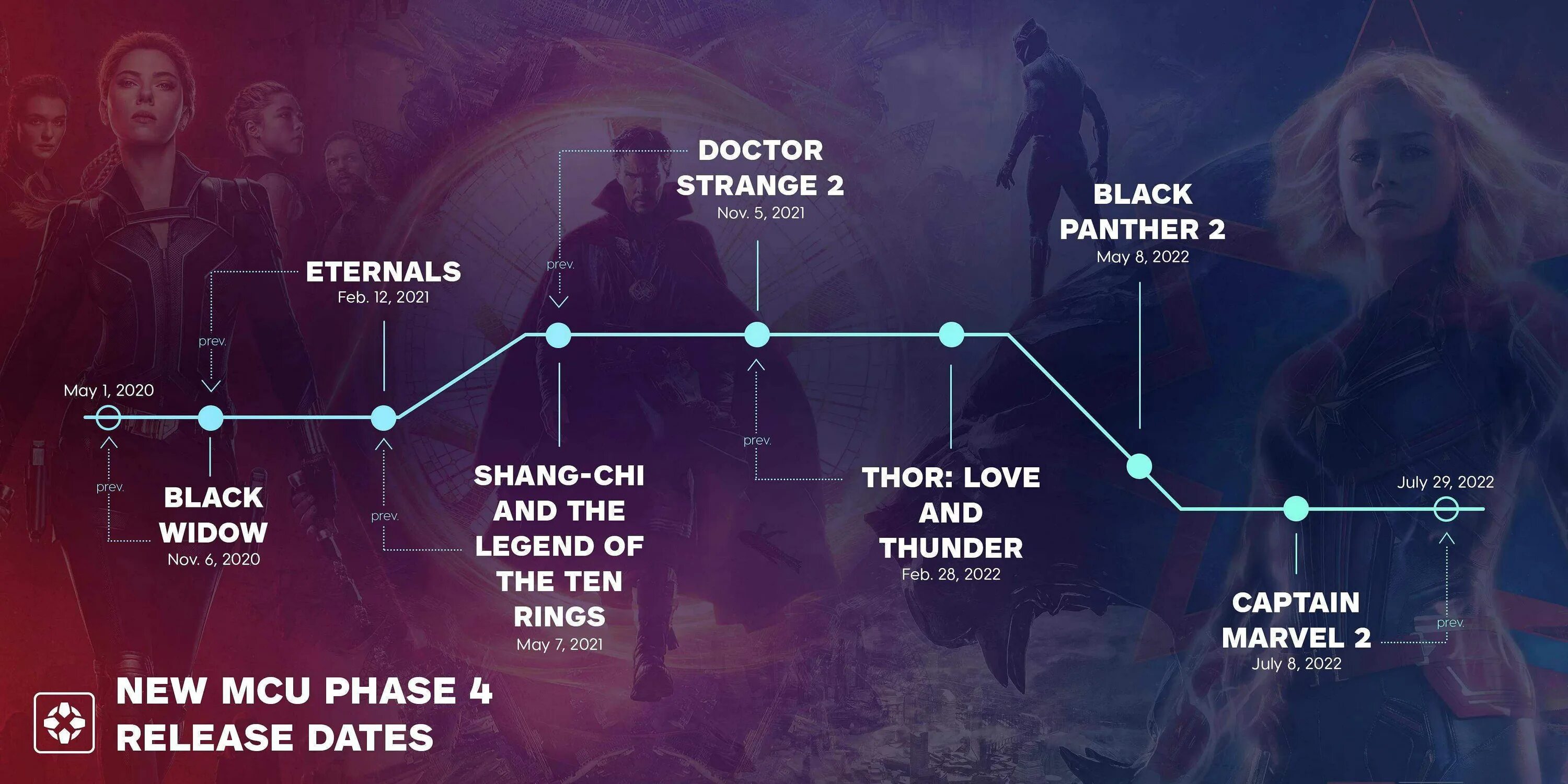 Порядок марвел 2023. Мстители 4 фаза хронология. Хронология Вселенной Марвел 2022. Хронология Marvel 2021. Мстители хронология 2022.