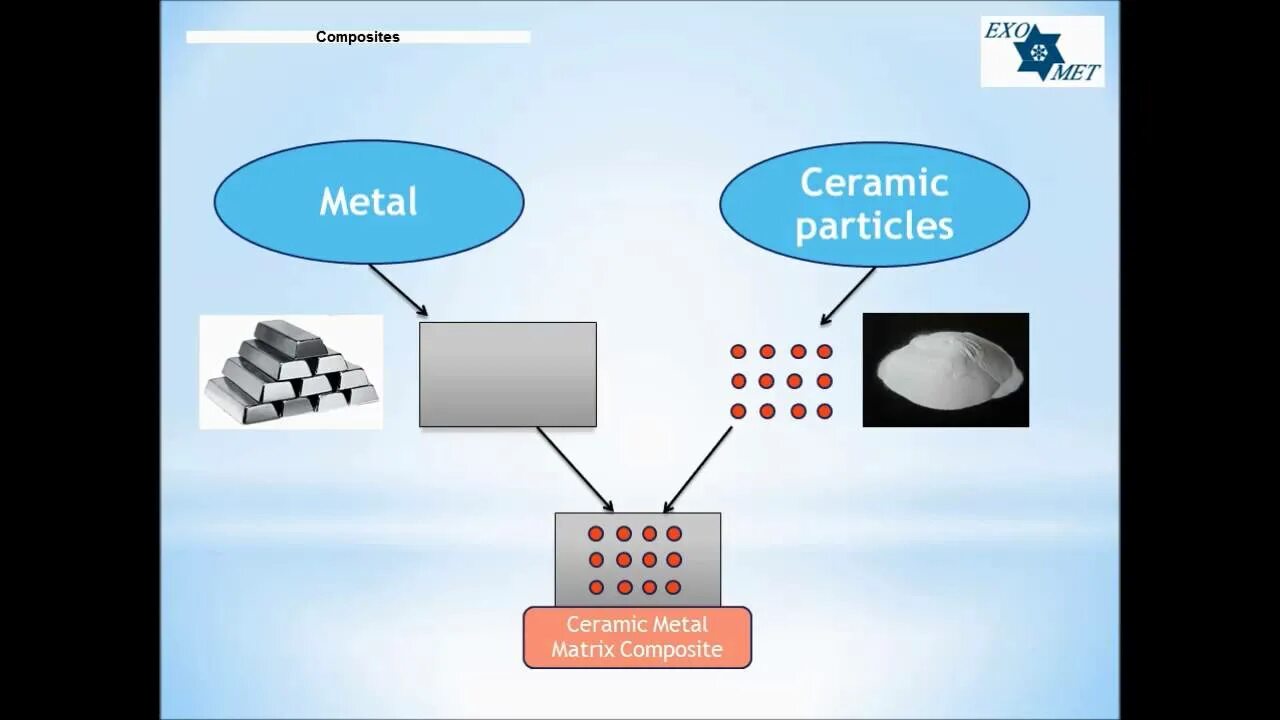 Composite materials with a metal matrix photo. Matrix composites. Мотоспорт titanium metal matrix composites. Polymer matrix composites. Metall matrix composite sic speciment plate.