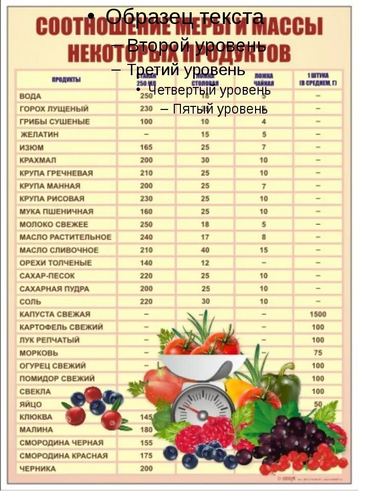 Сколько граммов продуктов в столовой ложке. Таблица мер и весов сыпучих продуктов. Меры веса в граммах таблица. Таблица меры веса сыпучих продуктов в столовой ложке. Таблица мер и объемов продуктов.