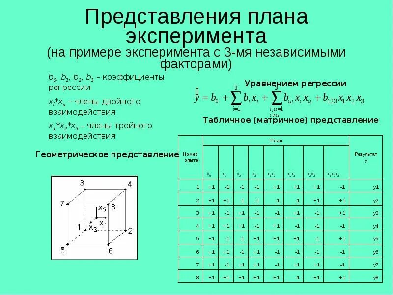 Основы теории экспериментов. Основы планирования эксперимента. Методы планирования эксперимента. Основы планирования эксперимента примеры. Планирование эксперимента учебник.