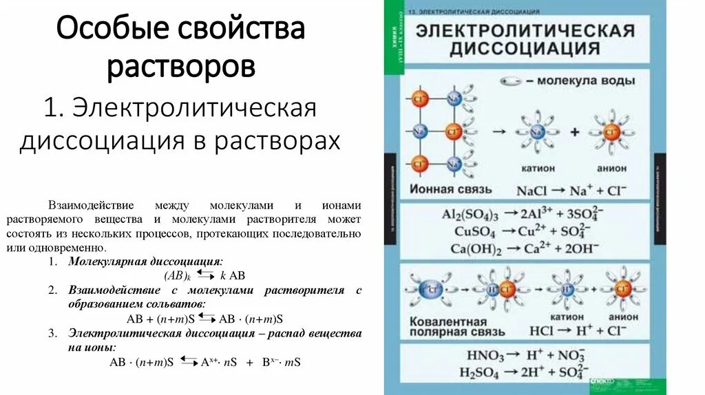 Растворы Электролитическая диссоциация. Диссоциация растворов. Диссоциация воды это в химии. Катионы и анионы Электролитическая диссоциация.