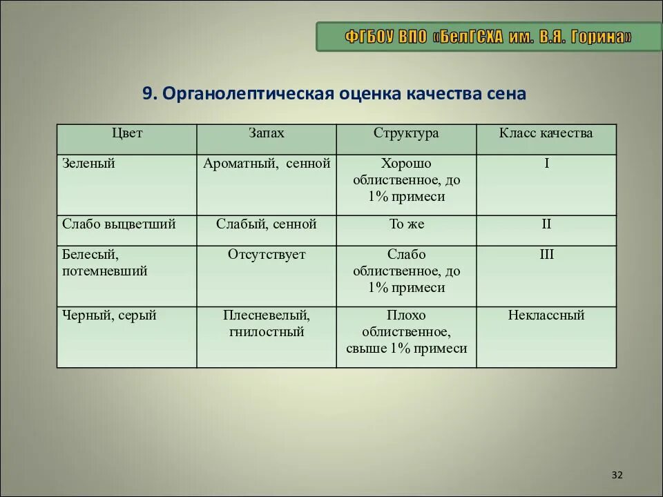 Органолептическая оценка качества гост