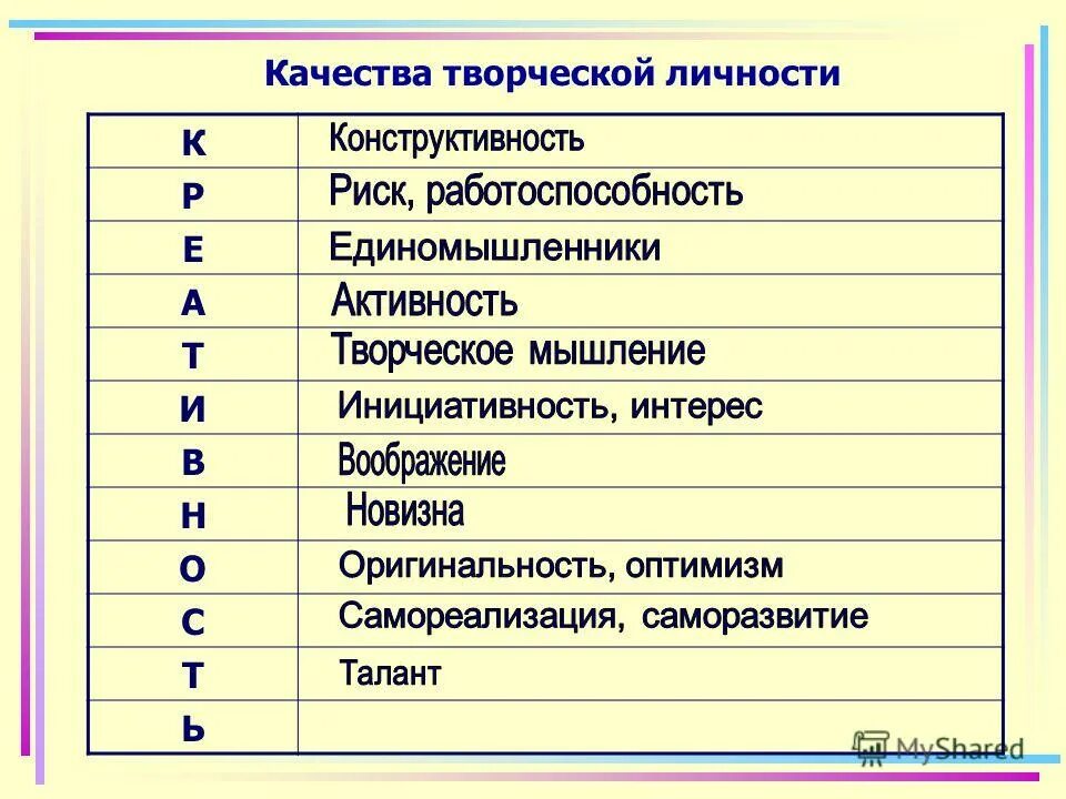 Основные качества творческой личности. Основные качества творческой личности