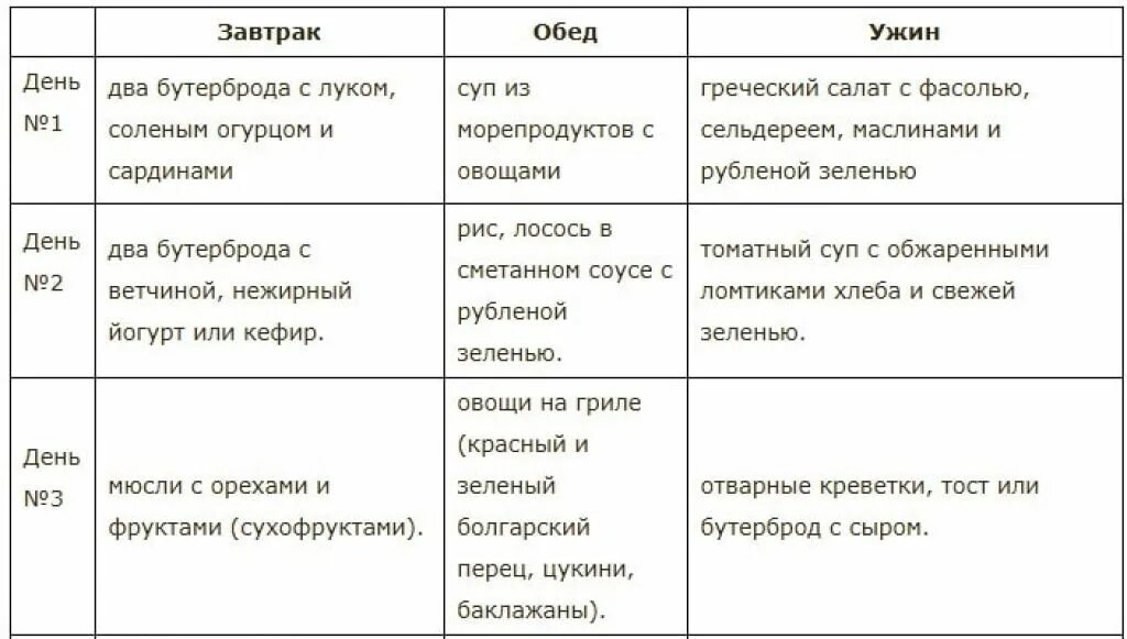 Среднеземноводная диета меню на неделю