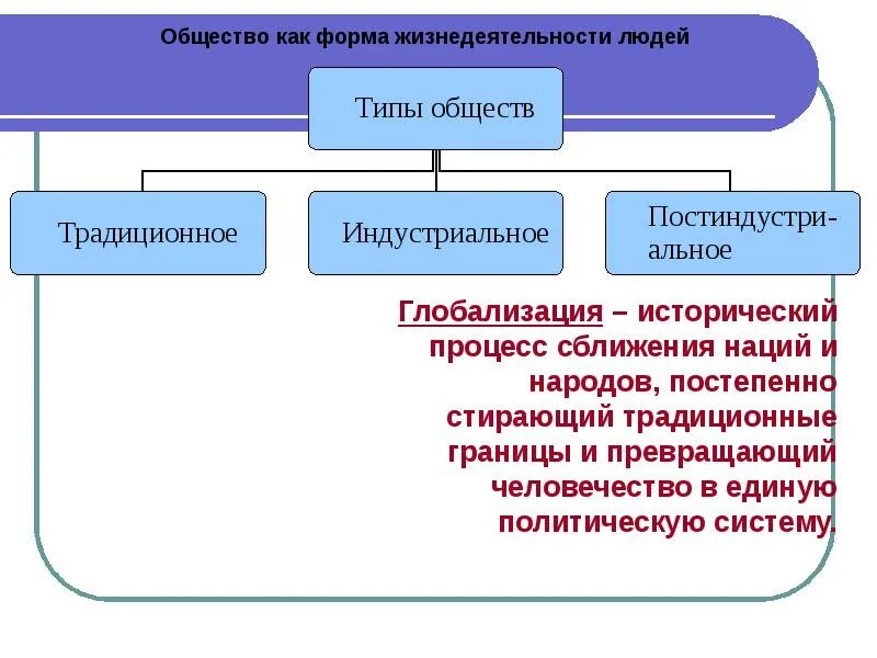 Формы общества в обществознании. Общество как форма жизнедеятельности людей. Формы совместной жизнедеятельности людей. J,otcndj RFR ajhvf ;bpytltzntkmyjcnb k.LTQ. Форма как форма жизнедеятельности людей.