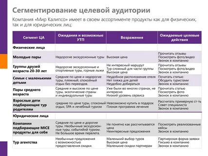 Анализ целевой прибыли