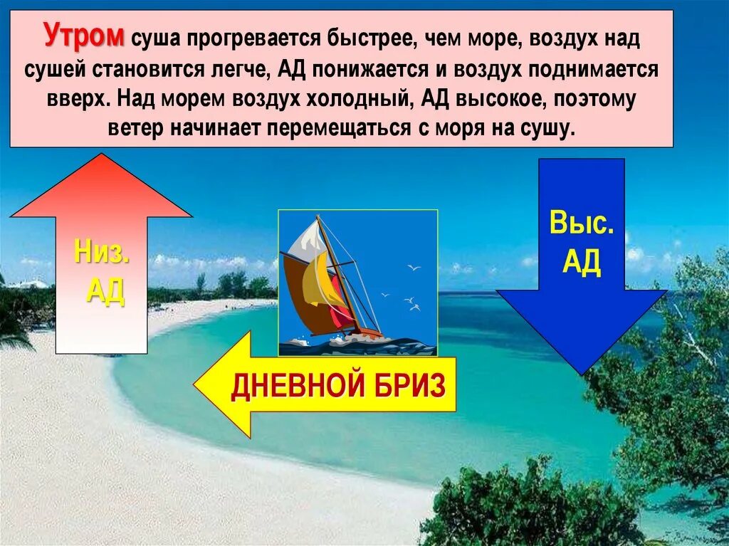 Подъем теплого воздуха. Давление над сушей и морем. Море прогрелось. Давление воздуха в море. Суша море воздух.