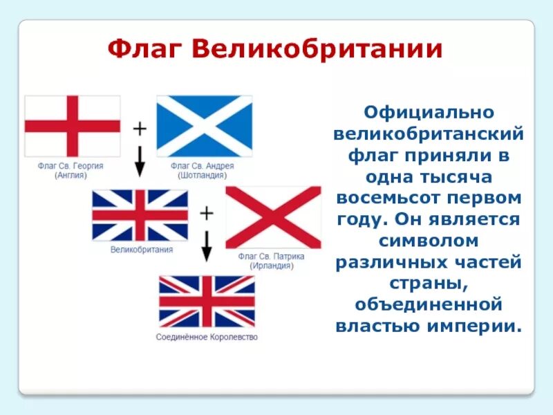 Англия страна часть великобритании и северной ирландии. Схема образования флага Великобритании. Флаг Соединенного королевства состоит. Из каких флагов состоит британский флаг. Части Соединенного королевства Великобритании символы.