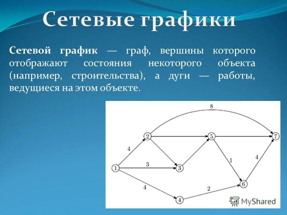 И в другие объекты например. Сеть графы. Сетевой анализ графы. Графические графы.