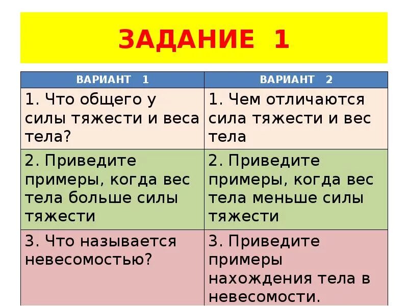 Что общего и чем отличается. Сила тяжести и вес тела. Различия между весом и силой тяжести. Различия силы тяжести и веса. Сила тяжести и вес тела ращеица.