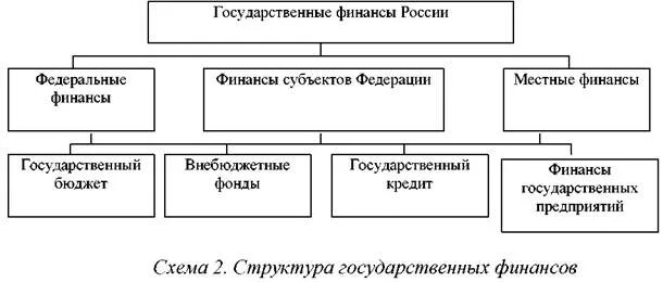 Национальная финансовая группа