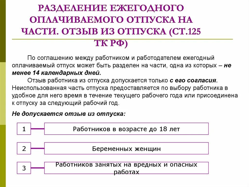 Разделения ежегодного отпуска. Каков порядок разделения ежегодного оплачиваемого отпуска на части. Ст.125 ТК. Разделение ежегодного оплачиваемого отпуска на части