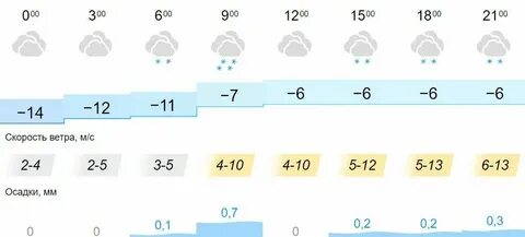 Погода на неделю осинки