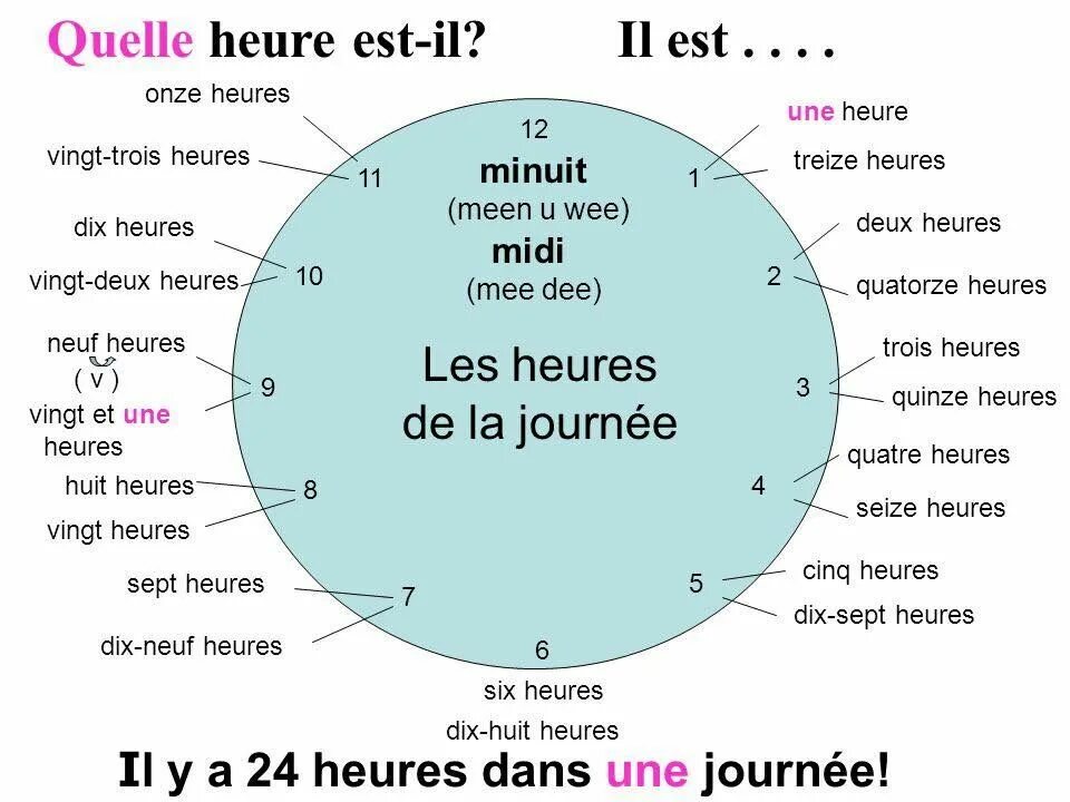 Quelle heure est. Quelle heure est-il стихотворение. Quelle heure est il en Francais для детей. Quelle heure est-il французский il est trois heures. Quelle heure est-il ? – Который час?.