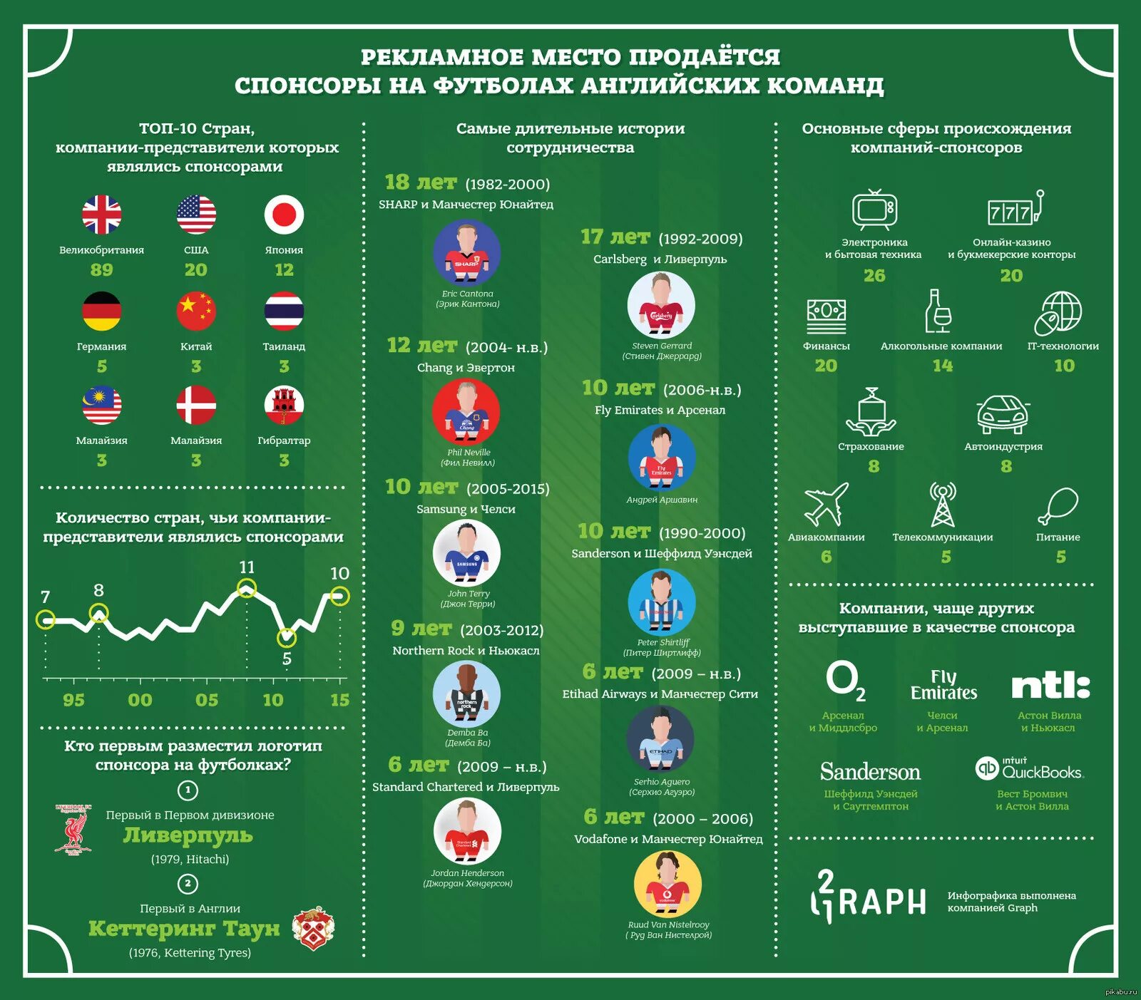 Команды в таун. Спонсоры футбольных клубов. Спонсоры для футбольной команды. Спонсоры российских футбольных клубов. Компании Спонсоры футбольных клубов.