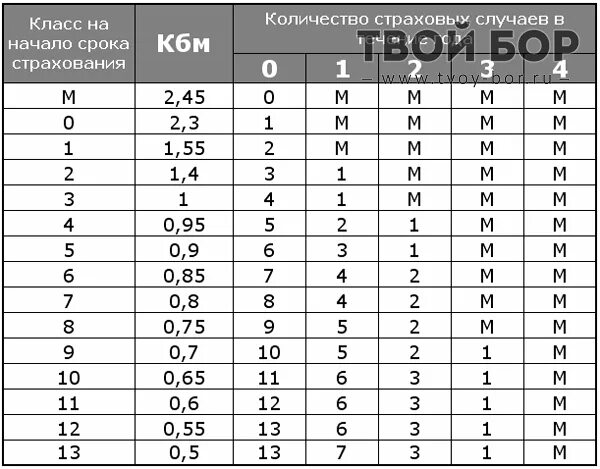 на сколько подорожает осаго после дтп. массово отказываются от осаго. повышающий коэффициент осаго после дтп. осаго фото. на сколько подорожает осаго после дтп.
