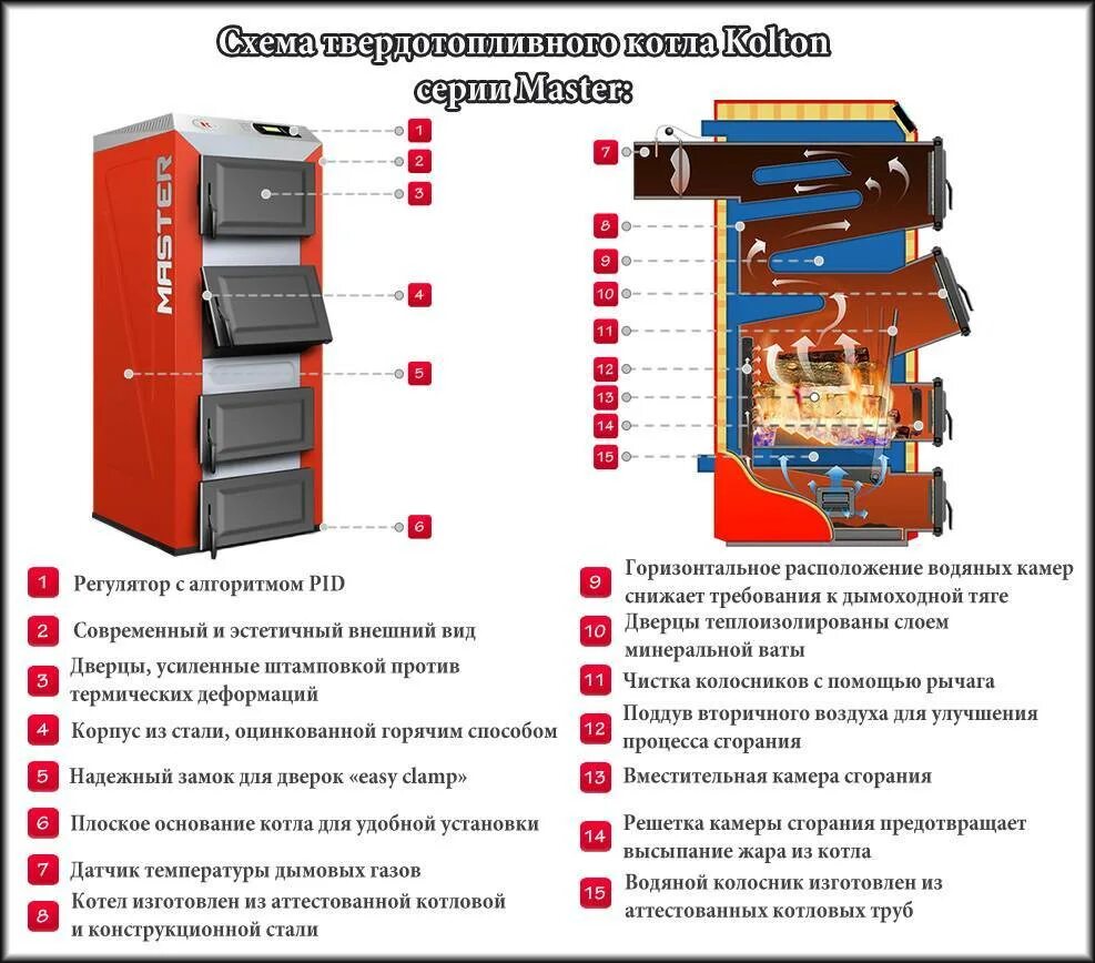 Отопительные котлы характеристики. Твердотопливный котел диво 16 КВТ КПД. Котел ГАЗ дрова схема. Котел ФБРЖ твердотопливный 12 КВТ. Дровяной котел 20 КВТ чертеж.