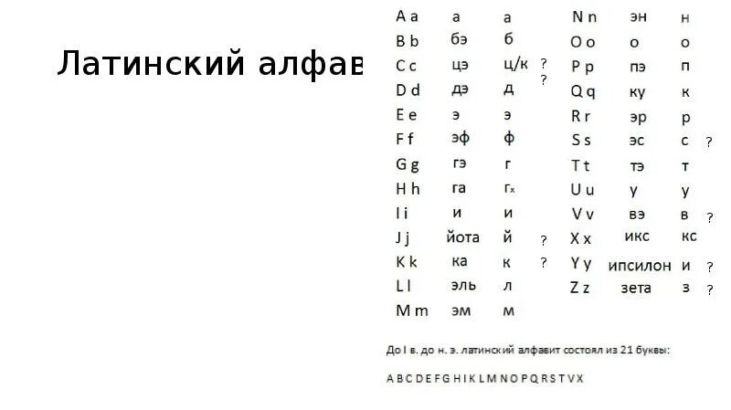 Латинский алфавит с переводом на русский. Латинская транскрипция. Латынь произношение. Транскрипция в латинском языке. Слоги латинского языка