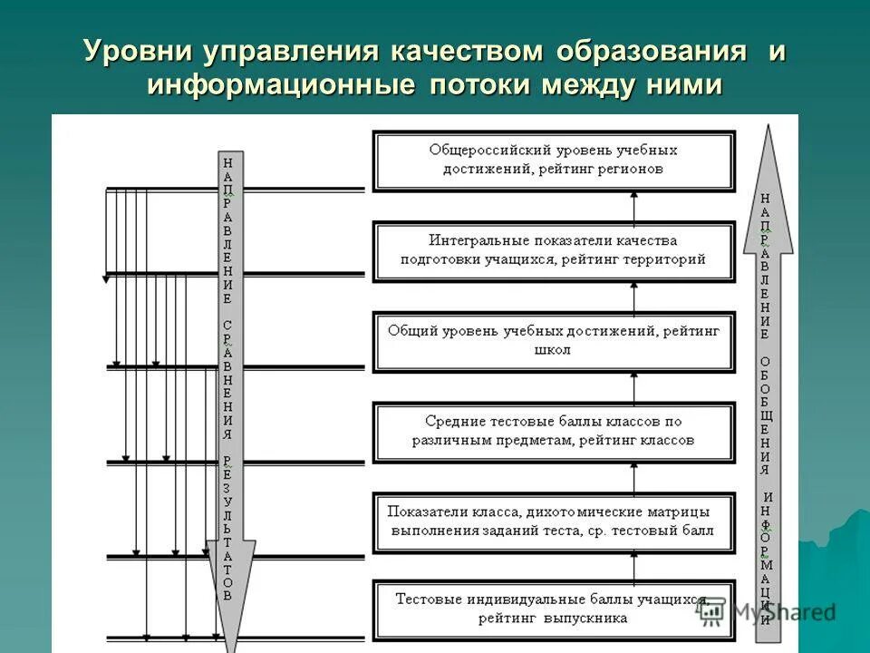 Уровни управления. Объекты и уровни управления качеством. Объекты управления качеством продукции. Схема взаимосвязь объекта и субъекта управления. Уровни управления в организации.