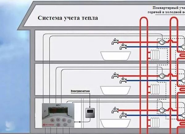 Давление в водопроводе многоквартирного дома. Схема системы горячего водоснабжения МКД. Схема разводки горячей воды в многоквартирном доме. Схема ГВС И ХВС частного дома. Схема системы горячего водоснабжения многоквартирного дома.