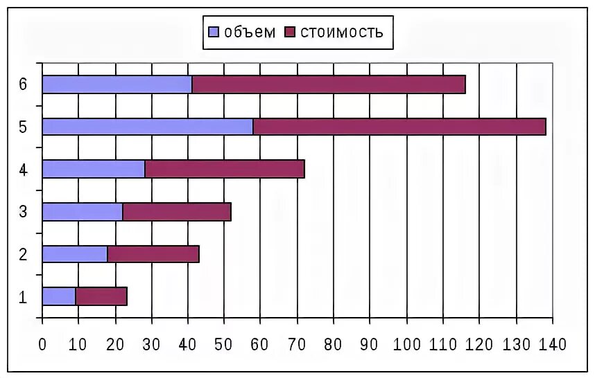 Ленточный график-хронограмма. Ленточная диаграмма. Полосовая диаграмма. Полосовая диаграмма в статистике.