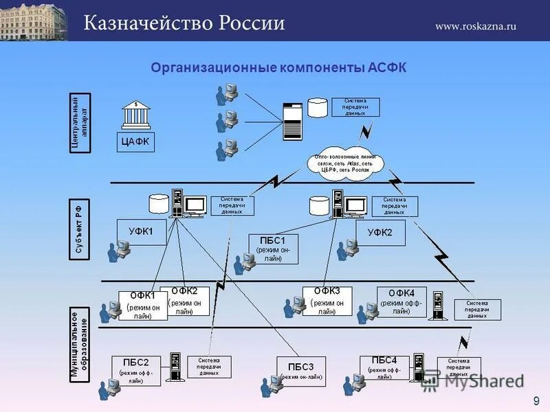 Казначейство контакты