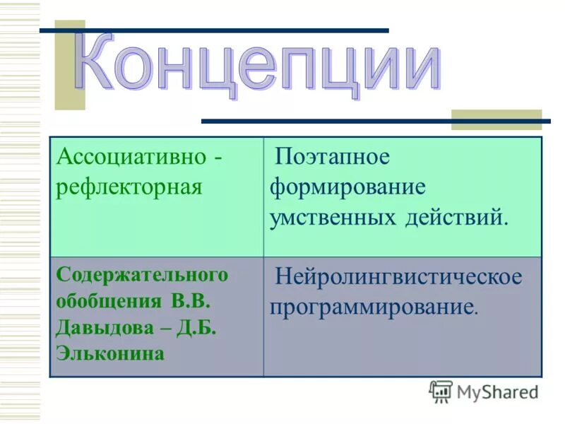 Ассоциативно рефлекторная