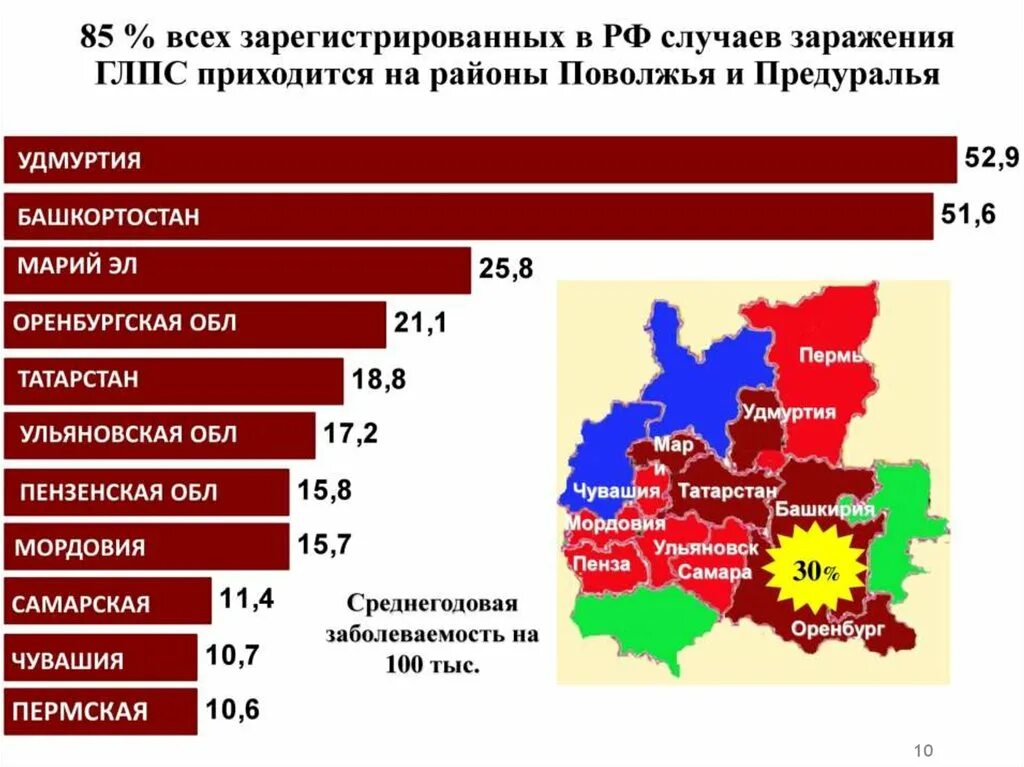 Территория распространения заболеваний называется. Геморрагическая лихорадка с почечным синдромом распространение. ГЛПС распространение в России. ГЛПС распространенность. Мышиная лихорадка распространенность.