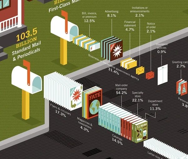 Элементы визуализации информации. Визуализация инфографика. Инфографика дизайн. Визуальными данными инфографика. Инфографика метод визуализации.