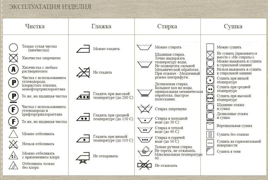 Стираем сушим