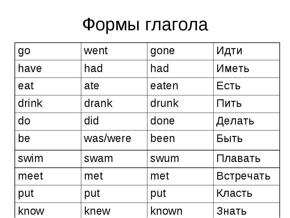 Go второй глагол. 2 Форма глагола go. Неправильная форма глагола eat. Drink 3 формы глагола. Go 3 формы глагола.