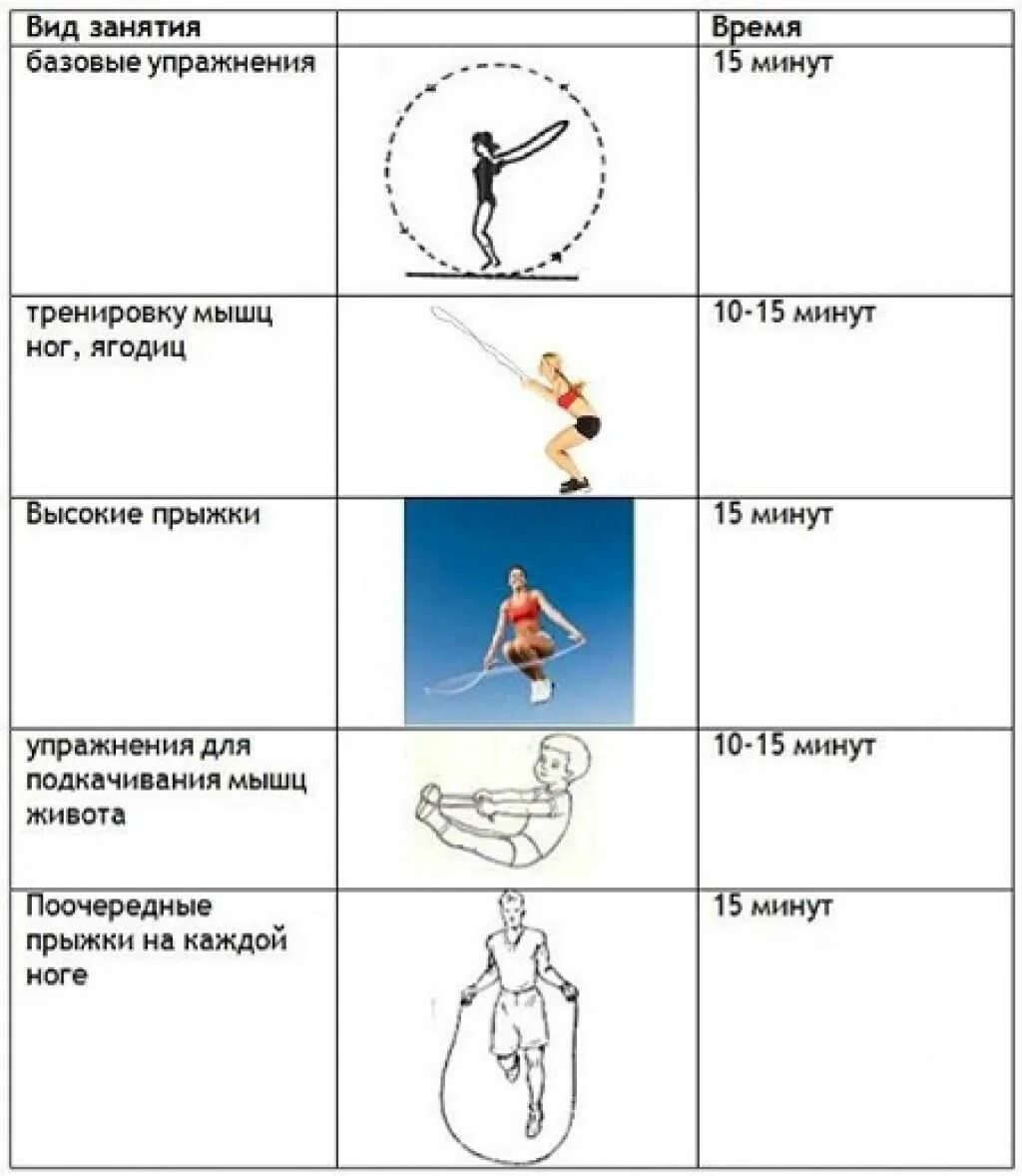 Комплекс упражнений на скакалке для похудения. Программа прыжков на скакалке для похудения для начинающих. Скакалка тренировка для начинающих план. Схема прыжков на скакалке для похудения.