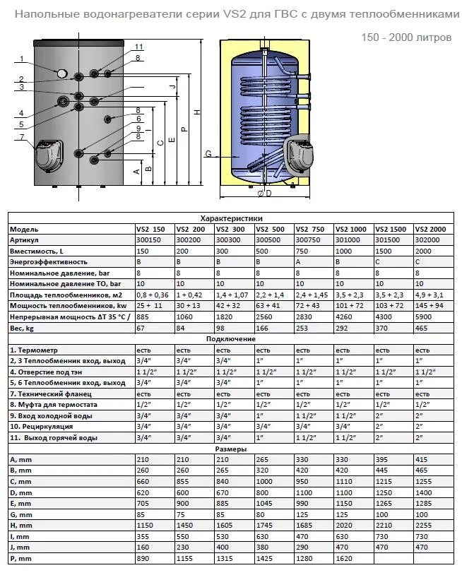 бойлер косвенного нагрева 200 отзывы. водонагреватель протерм 200 л косвенного нагрева магниевый анод. бойлер косвенного нагрева дражица 200. бойлер косвенного нагрева kospel sw-140. бойлер косвенного нагрева kospel sw-200.