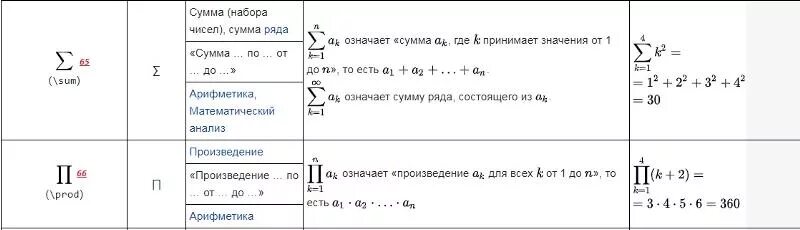 Значок суммы в математике