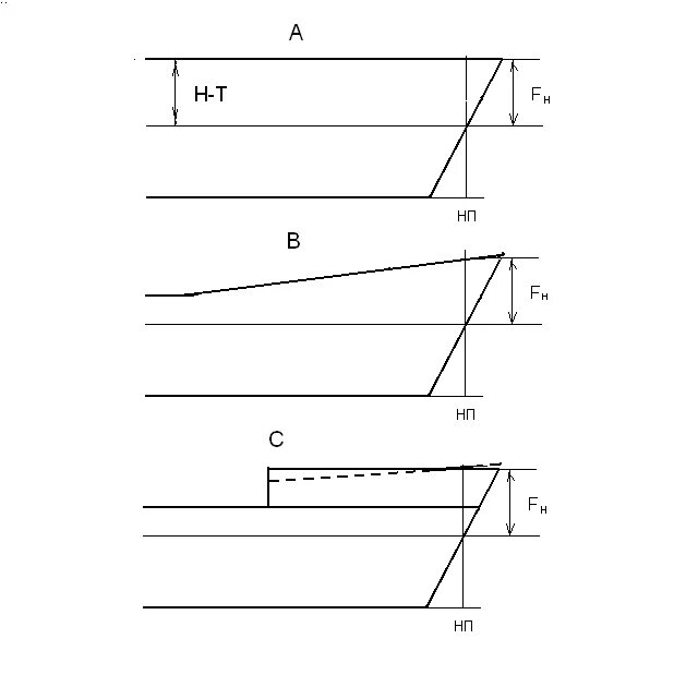 Черта вдоль борта судна. Минимальная высота надводного борта. Высота надводного борта судна это. Минимальный надводный борт судна. Минимальная высота надводного борта маломерного судна.
