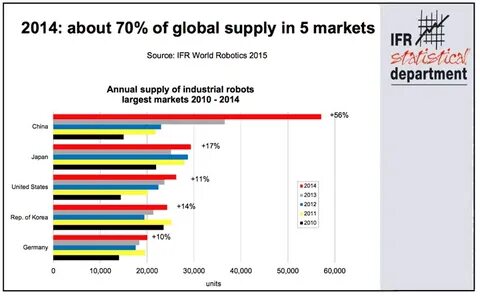 World robotics