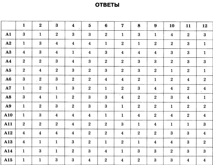 20 тест егэ русский. Таблица ответов ЕГЭ русский язык. Таблица ответов по тестам. Таблица правильных ответов. Таблица для ответов на тесты.