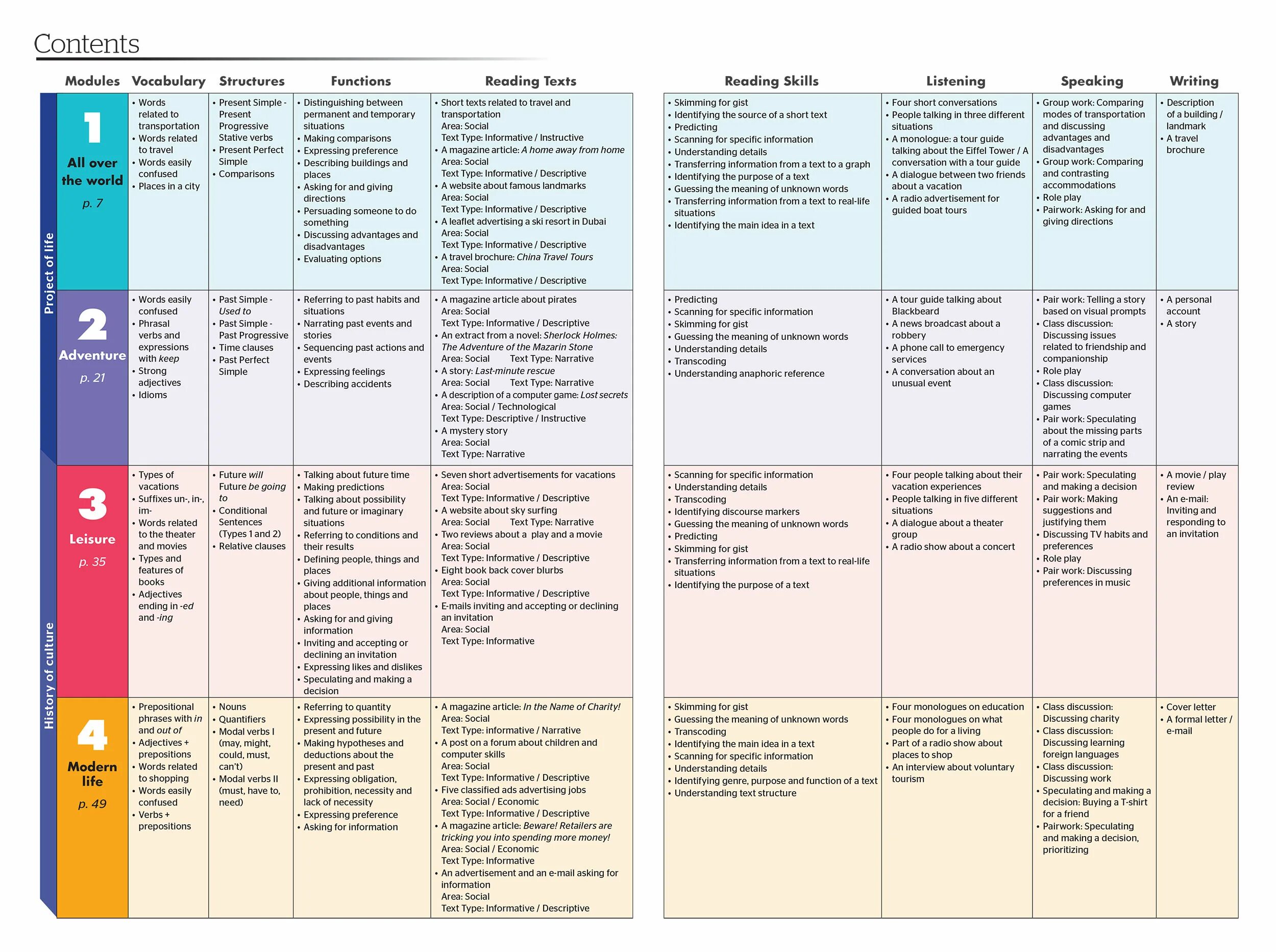 Types of information in the text. Types of narration. 3rd type of narration. types of narration advantages. types of information.