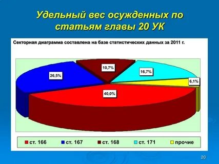 Сколько сидят по 228