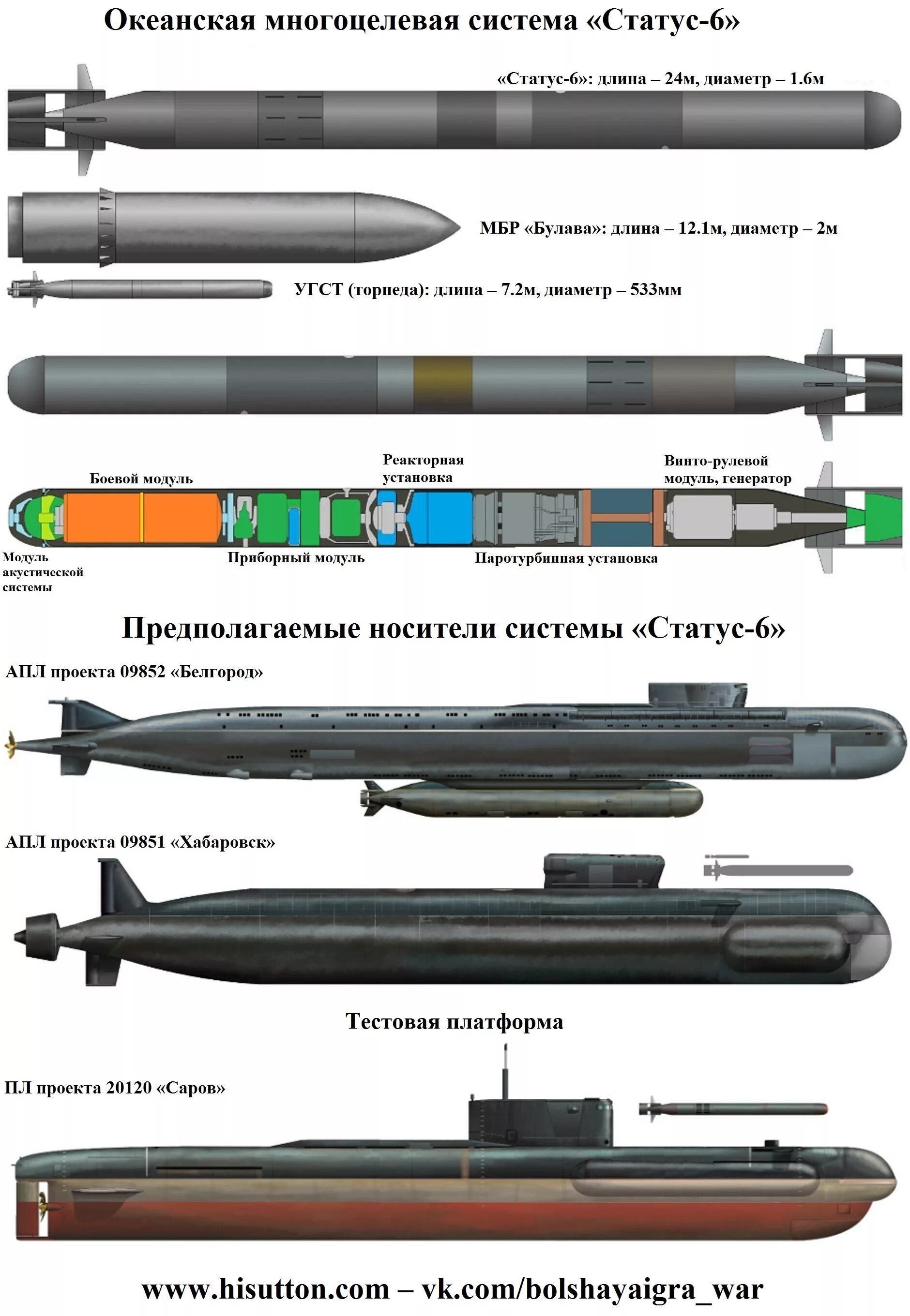 Торпеда длина. Атомная подводная лодка "Белгород" (проект 09852). Проект 09852 Белгород. Подводная лодка Белгород проекта 09852. Атомная лодка к 329 Белгород.