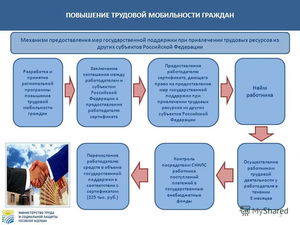 Увеличение трудовых ресурсов это. Понятие трудовых ресурсов их значение. Увеличение трудовых ресурсов это. Направления повышения эффективности использования. Общая схема управления трудовыми ресурсами.