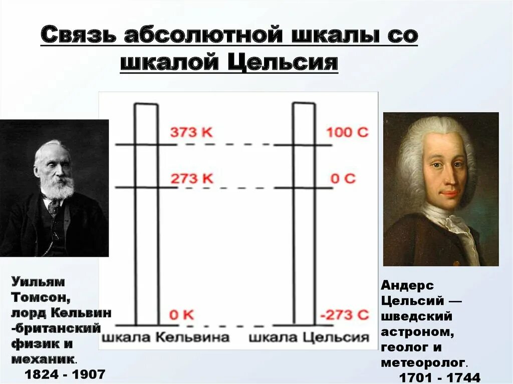 Изображение шкалы цельсия. Шкала Кельвина и Цельсия. Школа Кельвина шкала Цельсия. Связь абсолютной шкалы и шкалы Цельсия. Шкала Цельсия формула.