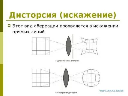 Дисторсия времени