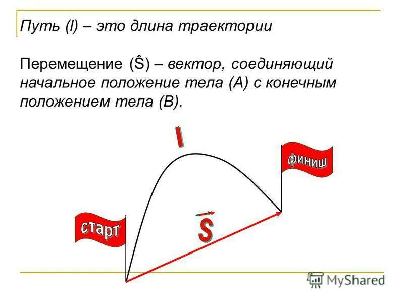 От чего зависит траектория движения. Траектория путь перемещение. механическое движение траектория движения. путь это длина траектории. траектория путь перемещение физика.