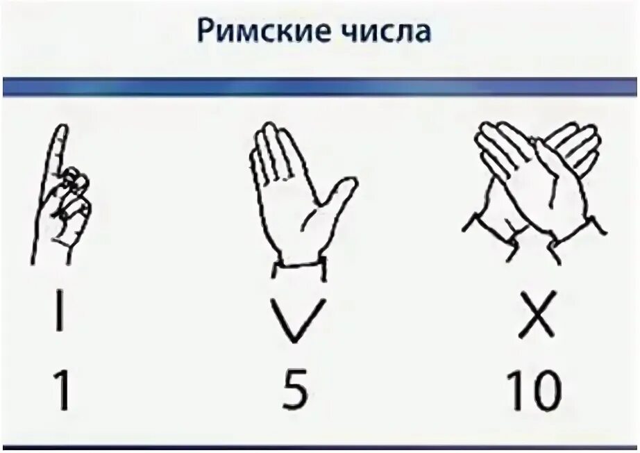 Римская система чисел. Система счисления в древнем риме. система счисления древнего рима. вычисления в римских системах счисления. цифры римской системы счисления.