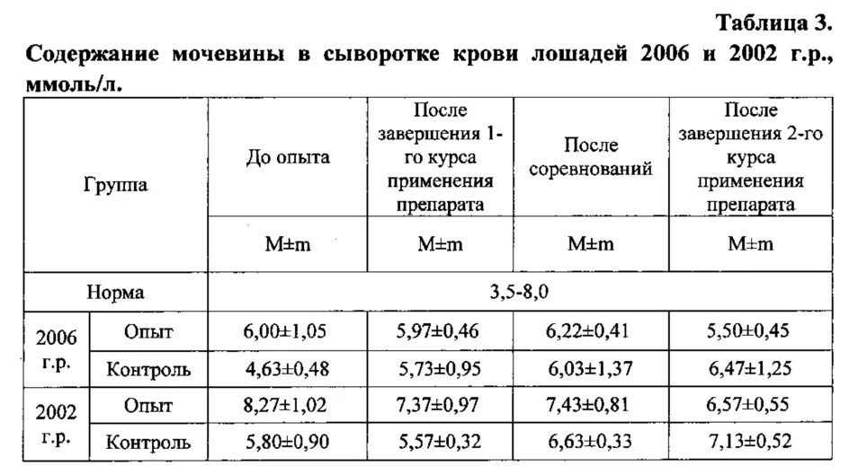 Повышенная мочевина в крови у мужчин лечение. Мочевина сыворотки крови норма. Уровень мочевины в норме в сыворотке крови. Нормы концентрации мочевины в сыворотке крови. Показатели мочевины сыворотки крови:.