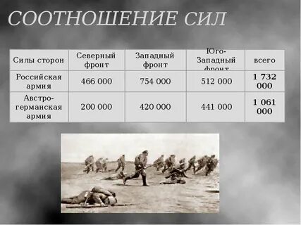 Потери в первой мировой