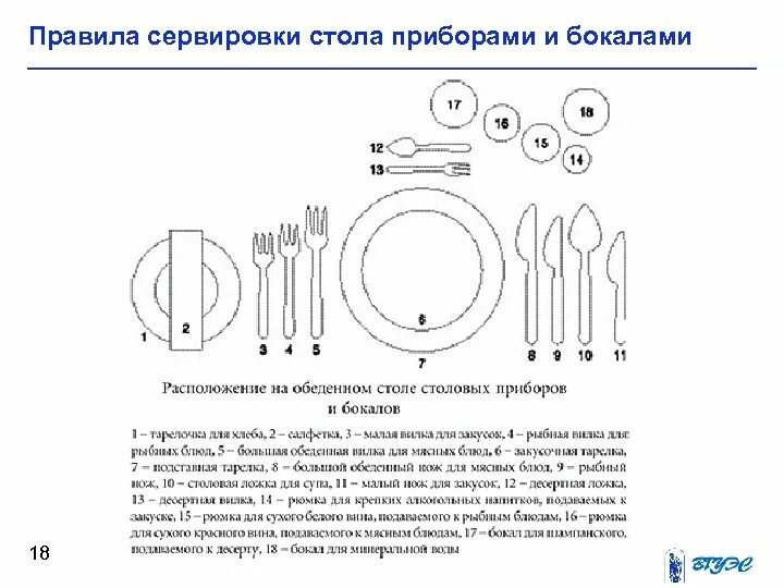 Как должны располагаться вилки ножи относительно тарелки. Схема сервировки стола на банкет с полным обслуживанием. Схема сервировки стола на банкет с частичным обслуживанием. Схема сервировки стола на банкет с полным обслуживанием официантами. Схема сервировки банкет с частичным обслуживанием официантами это.