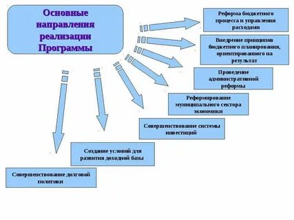 Основные направления осуществления государственной власти