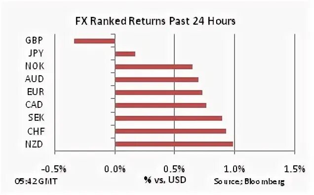 Ranked return. Ranked return